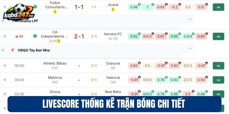 Livescore thống kê trận bóng  chi tiết